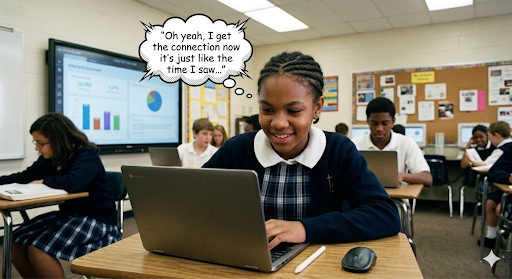 Amara on a laptop, smiling, a data dashboard on the screen behind her. Thought bubble: Oh yeah, I get the connection now — it's just like the time I saw...